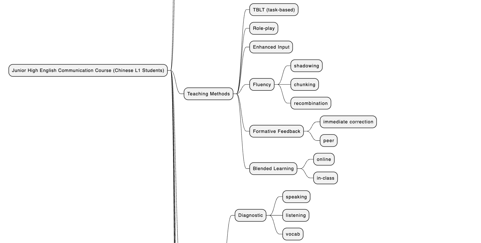 Diagram generated from a question