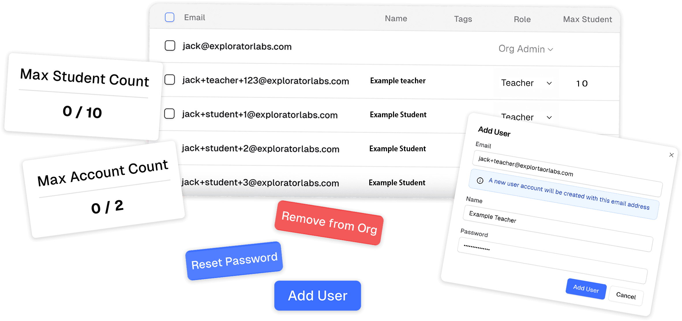 User management in the organization portal